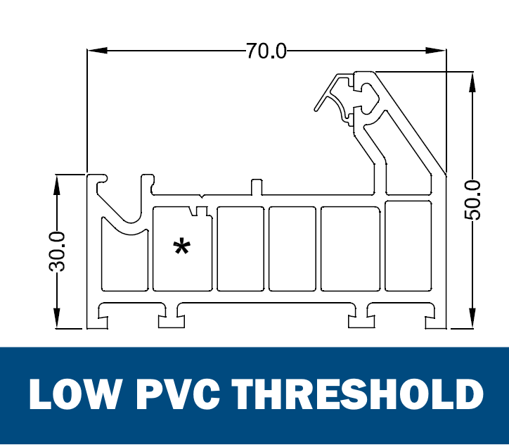 Low PVC Threshold